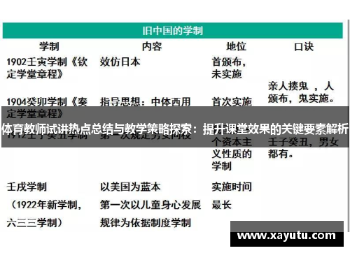 体育教师试讲热点总结与教学策略探索：提升课堂效果的关键要素解析